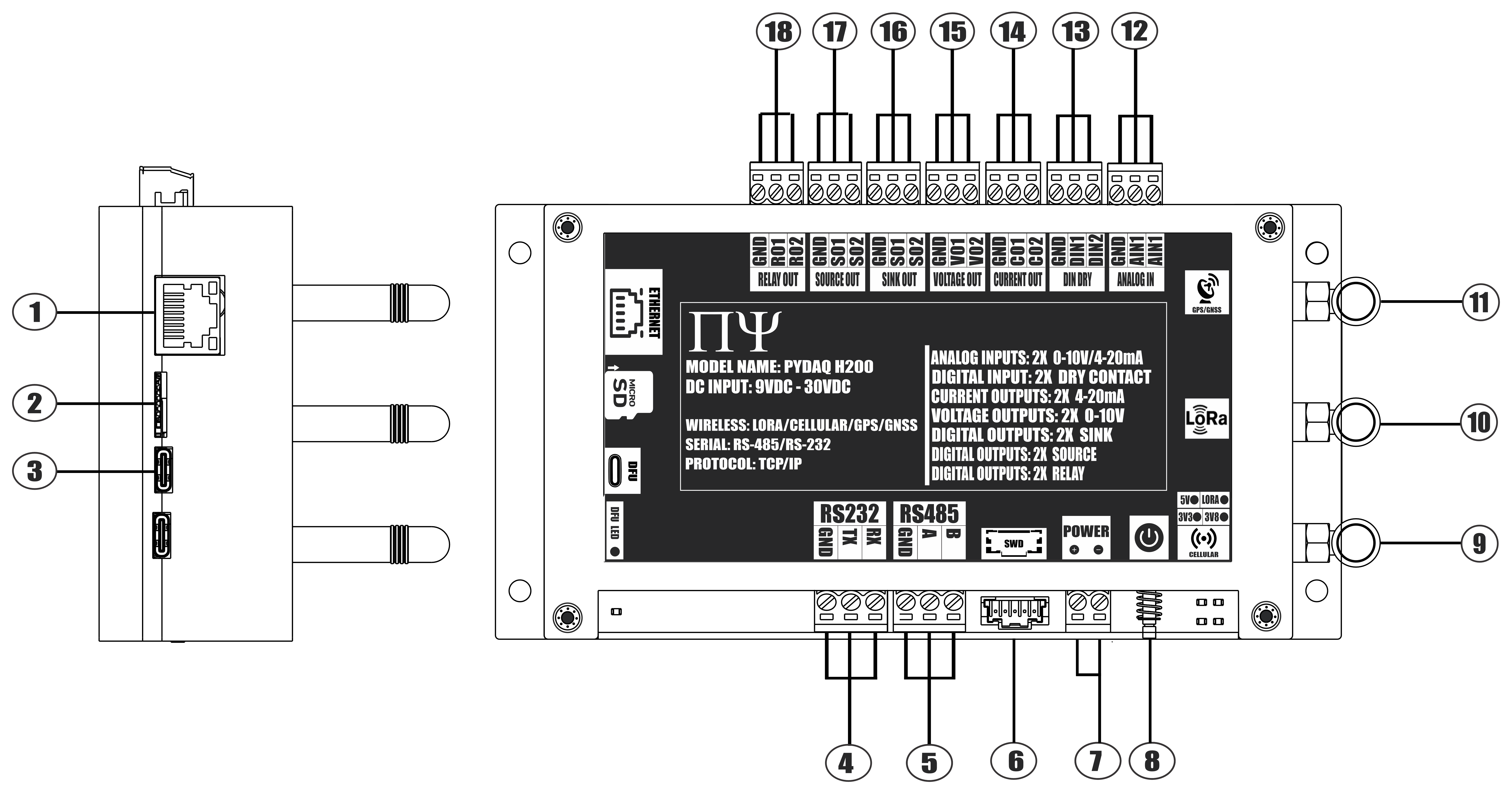 PYDAQ H200 PINOUT